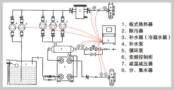 换热站工艺流程图