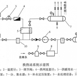 换热站工艺设计及设备选择