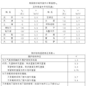 供热工程设计参数汇总