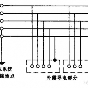 TN-S供电接地系统中，设备外壳是否需要重复接地？