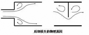 管道阻力对扬程的影响究竟有多大？（附：管损原因分析、计算全过程） ...